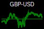 GBP-USD